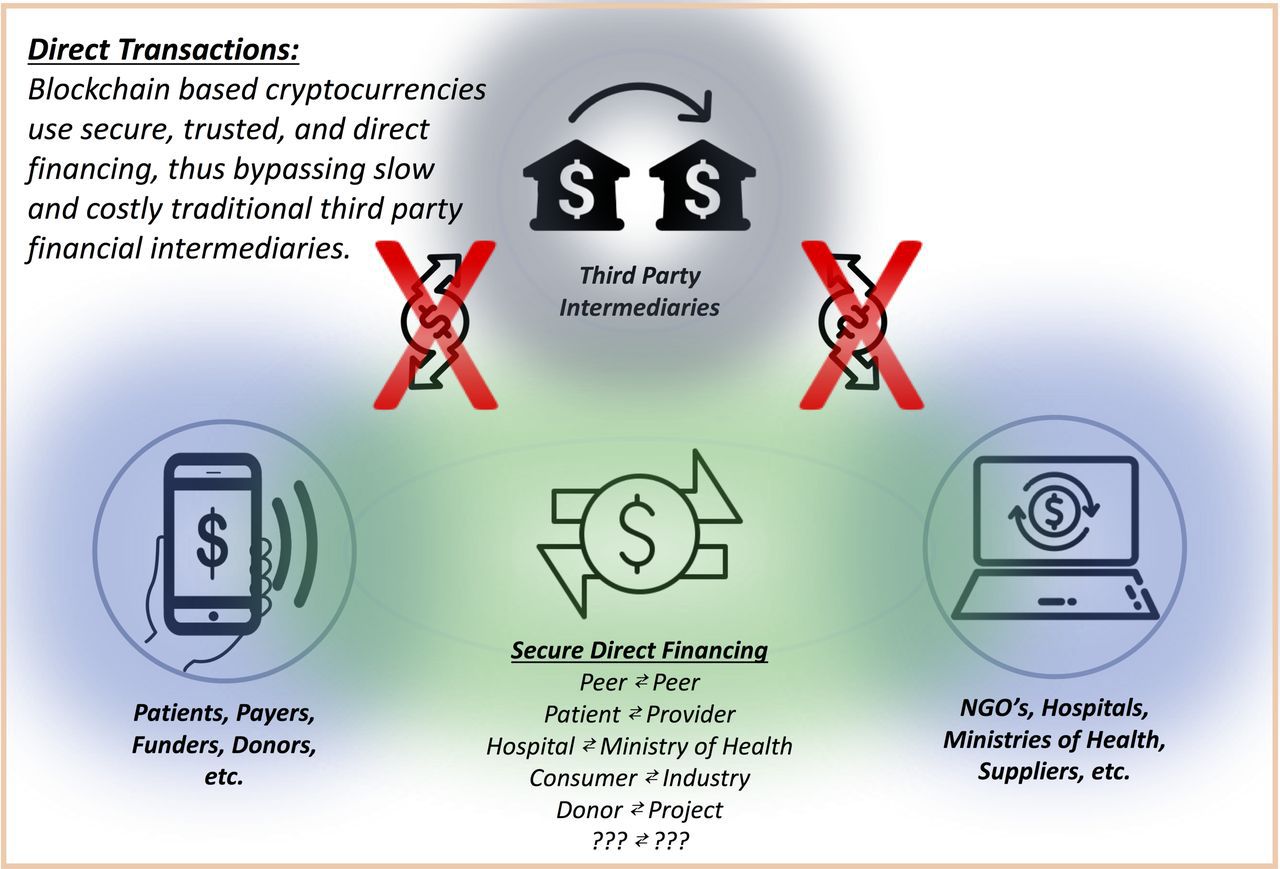 health-equity-figure1