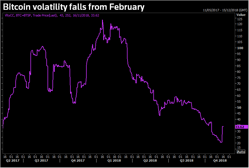 bitcoin-volatility.png