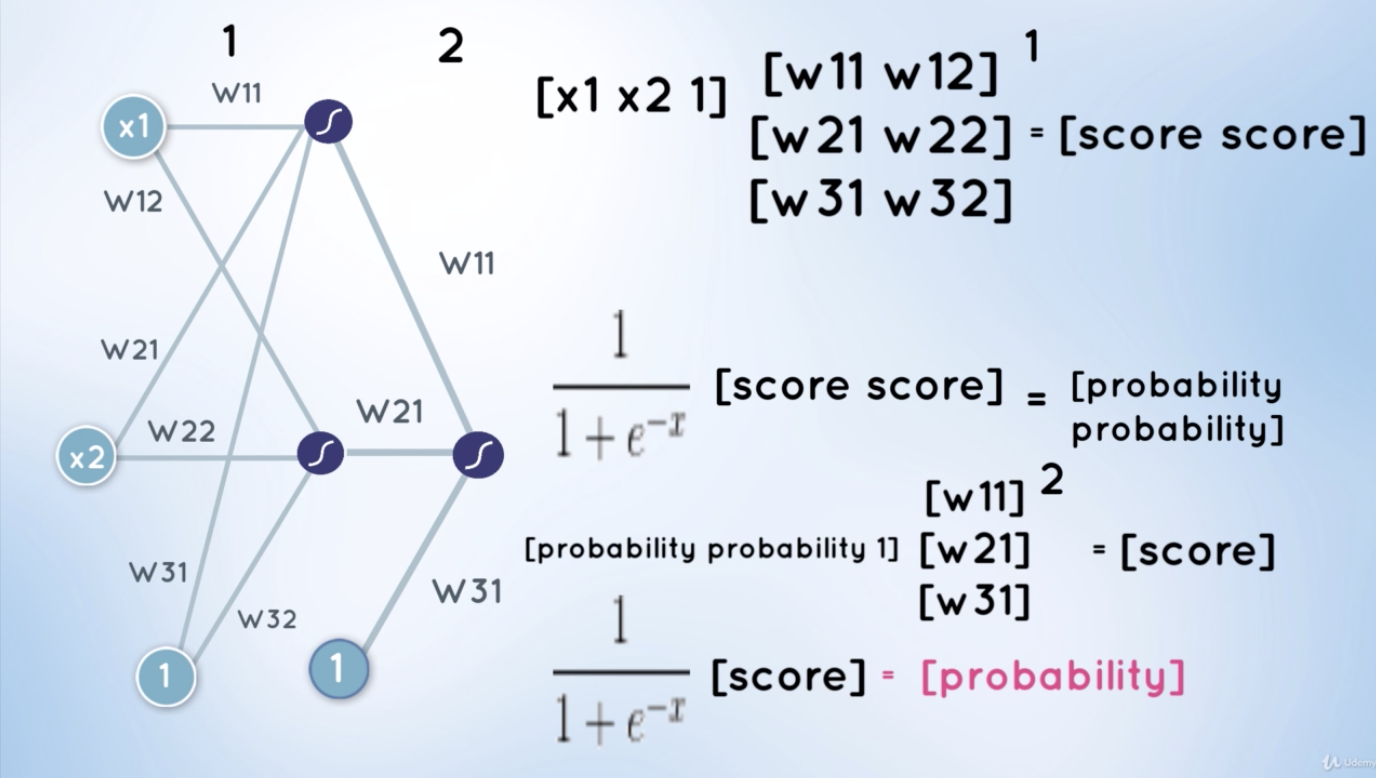 deep-neural-network2